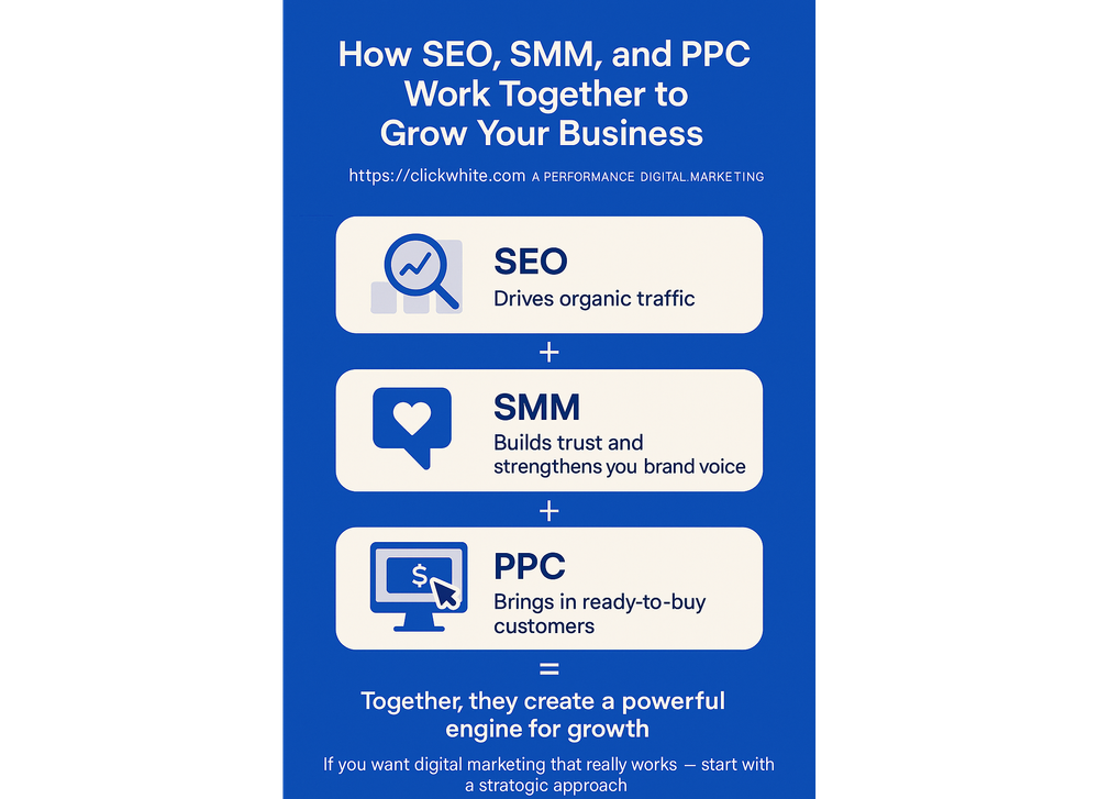 How SEO, SMM, and PPC Work Together to Grow Your Business